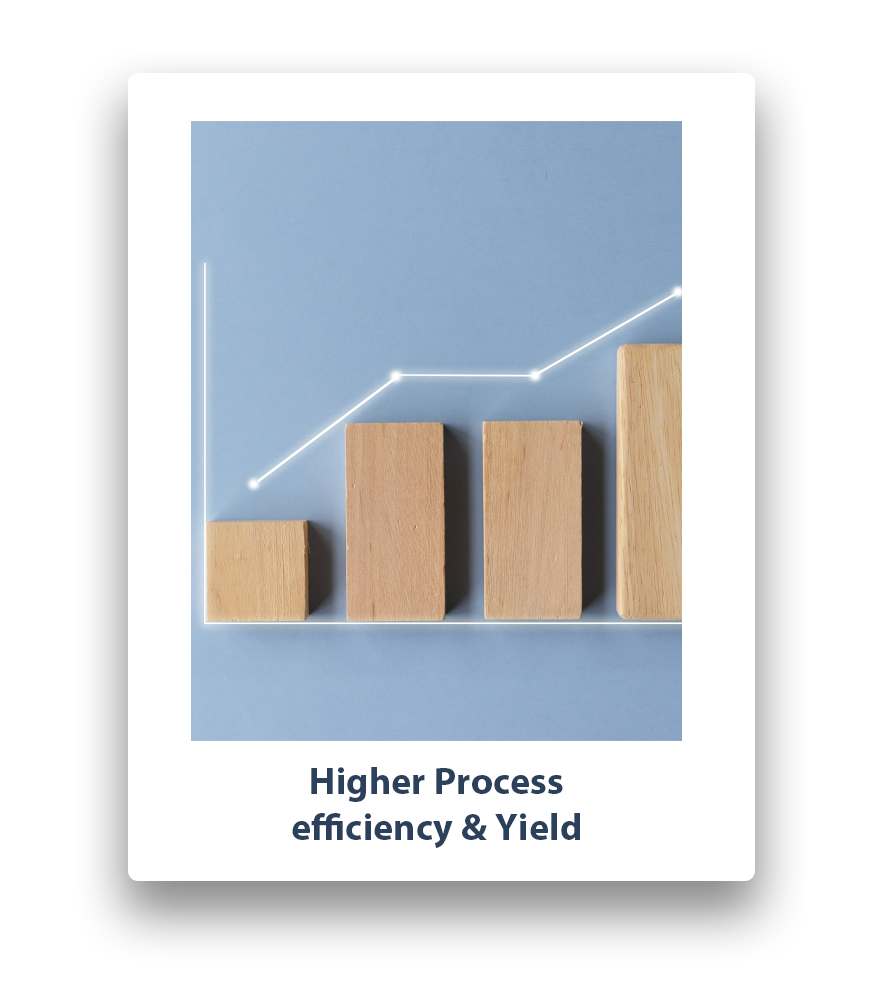 Higher process efficiency and yield